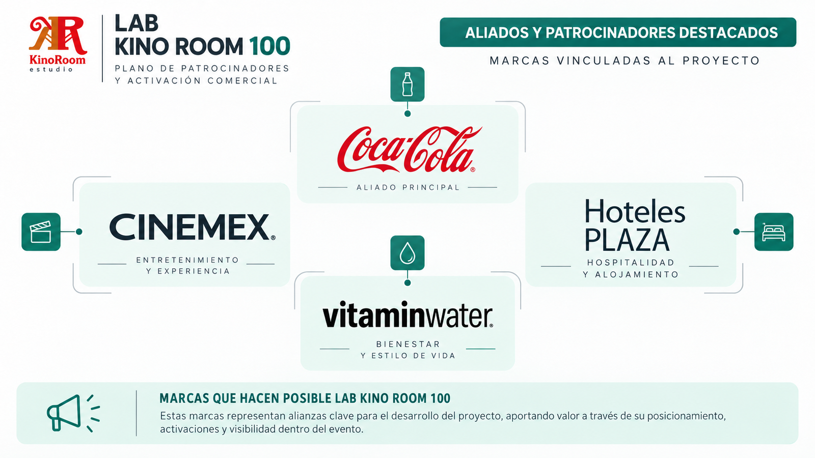 Material gráfico de patrocinadores de LAB KINO ROOM 100 con marcas comerciales y la participación de Cinemex